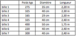 Essarbois_Caractéristiques_PalissandreMadagascar