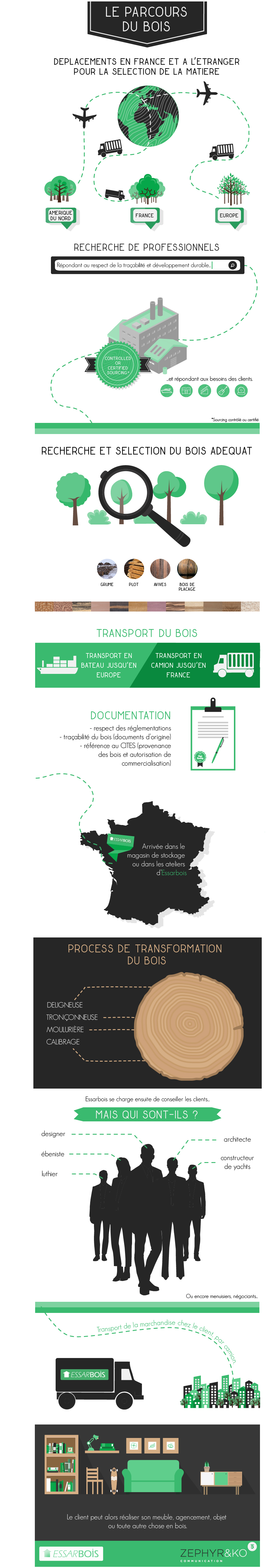 le parcours du bois infographie HD